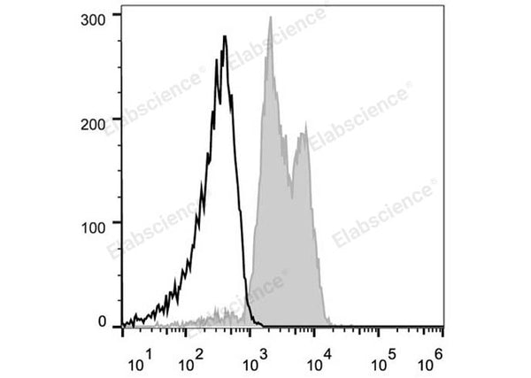 PE Anti-Human CD11a Antibody[TS1/22.1.1.13] – Figure 1 of 2