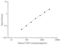 Uncoated Human CTSD (Cathepsin D) ELISA Kit – Figure 1 of 4