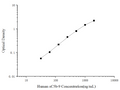 Human sC5b-9 (Soluble Terminal Complement Complex C5b-9) ELISA Kit – Figure 1 of 3