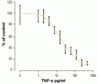 Recombinant human TNF-alpha protein