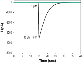 Tropanyl-3,5-dimethylbenzoate – Figure 1 of 2