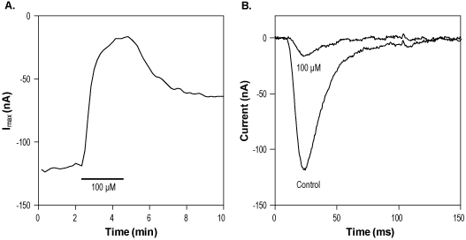 TTA-A2 – Figure 1 of 3