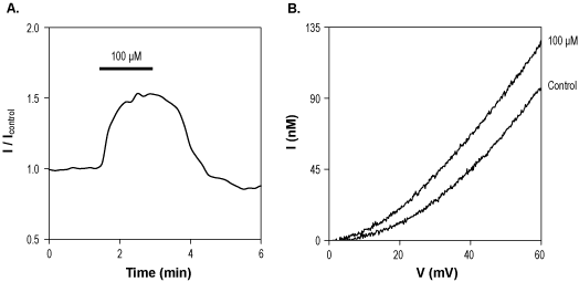 Tanshinone II-A sodium sulfonate – Figure 1 of 2