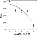 TC-I 2014 – Figure 1 of 2