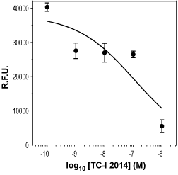 TC-I 2014 – Figure 1 of 2