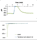 Tetrodotoxin citrate – Figure 1 of 2