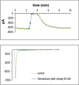 Tetrodotoxin citrate – Figure 1 of 2
