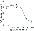Tyrphostin AG 490 – Figure 1 of 2