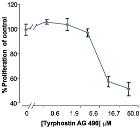 Tyrphostin AG 490 – Figure 1 of 2