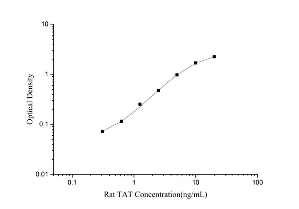 Rat TAT (Thrombin/Antithrombin Complex) ELISA Kit – Figure 1 of 3