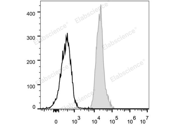 FITC Anti-Mouse CD48 Antibody[HM48-1] – Figure 1 of 2