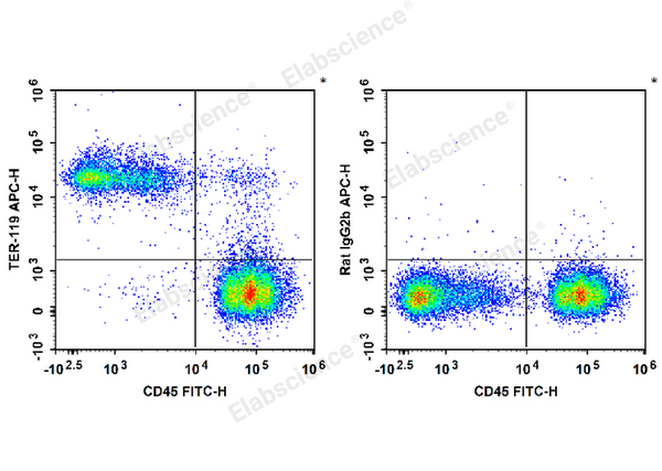 APC Anti-Mouse TER-119 Antibody[TER-119] – Figure 1 of 2