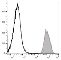 Elab Fluor® 647 Anti-Mouse/Human CD11b Antibody[M1/70] – Figure 3 of 5