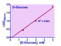 QuantiChrom™ Total Carbohydrate Assay Kit