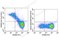 Elab Fluor® 647 Anti-Human CD45RO Antibody[UCHL1] – Figure 3 of 5