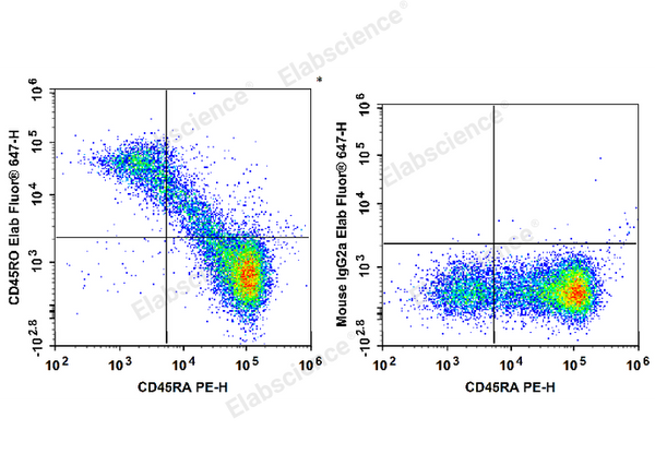 Elab Fluor® 647 Anti-Human CD45RO Antibody[UCHL1] – Figure 3 of 5