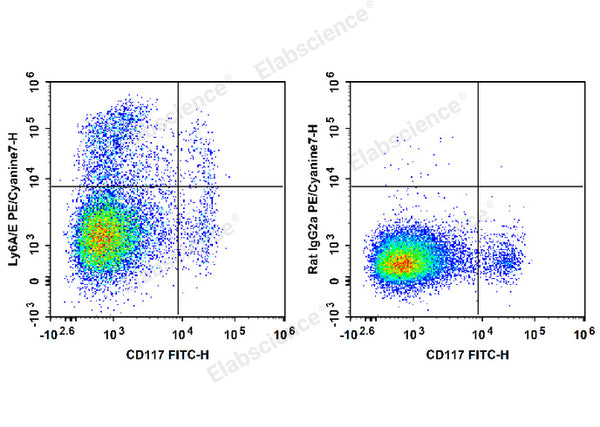PE/Cyanine7 Anti-Mouse Ly6A/E(Sca-1) Antibody[D7] – Figure 1 of 2