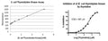 E. coli Thymidylate Kinase Assay Kit Plus – Figure 1 of 1