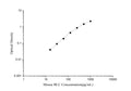 Mouse BLC (B-Lymphocyte Chemoattractant) ELISA Kit – Figure 1 of 3