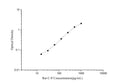 Rat C-P (C-peptide) ELISA Kit – Figure 1 of 3