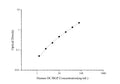 Uncoated Human OC/BGP (Osteocalcin) ELISA Kit – Figure 1 of 4