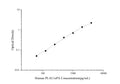 Uncoated Human PLAU/uPA (Urokinase-Type Plasminogen Activator) ELISA Kit – Figure 1 of 4