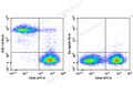 PE Anti-Mouse TER-119 Antibody[TER-119] – Figure 1 of 2
