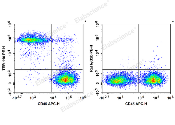PE Anti-Mouse TER-119 Antibody[TER-119] – Figure 1 of 2