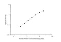 Human PDCN (Podocin) ELISA Kit – Figure 1 of 3