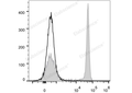 Elab Fluor® 488 Anti-Rat CD4(domain 1) Antibody[OX-38] – Figure 3 of 5
