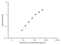 Uncoated Rat MAG (Myelin Associated Glycoprotein) ELISA Kit – Figure 1 of 4