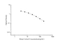 QuicKey Pro Sheep Cortisol ELISA Kit – Figure 1 of 3