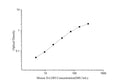 Mouse D-LDH (D-Lactate Dehydrogenase) ELISA Kit – Figure 1 of 3