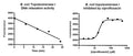 DNA Topoisomerase I Assay Kit – Figure 1 of 1