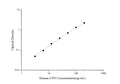 Uncoated Human CFH (Complement Factor H) ELISA Kit – Figure 1 of 4
