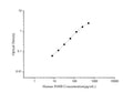 Human INHB (Inhibin B) ELISA Kit – Figure 1 of 3