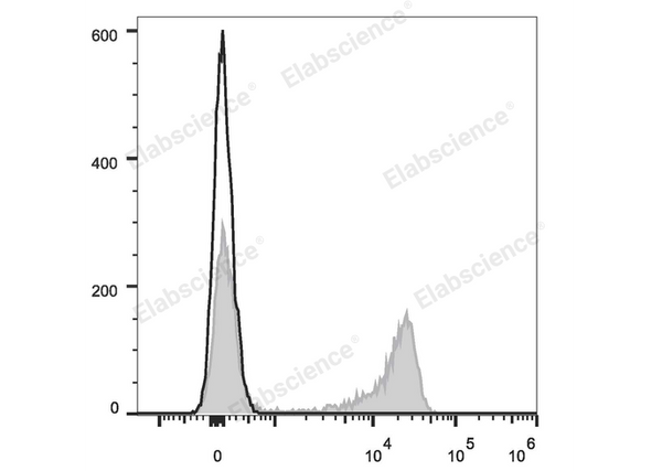 PE Anti-Human CD27 Antibody[O323] – Figure 1 of 2