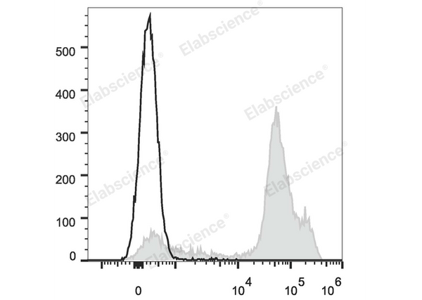 Elab Fluor® Red 780 Anti-Mouse Ly6C Antibody[Monts 1] – Figure 3 of 5