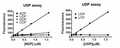 MicroMolar UDP Assay Kit – Figure 1 of 1