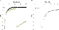 Veratridine – Figure 1 of 2