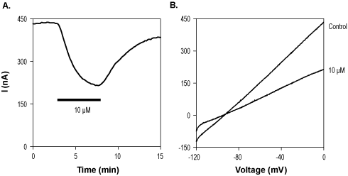 VU591 hydrochloride – Figure 1 of 2