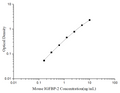 Uncoated Mouse IGFBP-2 (Insulin-like Growth Factor Binding Protein 2) ELISA Kit – Figure 1 of 4
