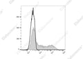Elab Fluor® Violet 450 Anti-Mouse CD45.1 Antibody[A20] – Figure 3 of 5