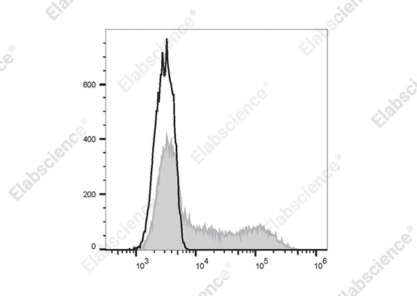 Elab Fluor® Violet 450 Anti-Mouse CD45.1 Antibody[A20] – Figure 3 of 5