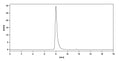 Anti-HBsAg Reference Antibody (Libivirumab) – Figure 1 of 2