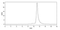 SEC-HPLC detection for InVivoMAb Anti-SARS-CoV-2 RBD Antibody (S309).