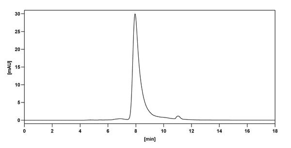 SEC-HPLC detection for Research Grade Anti-SARS-CoV-2 RBD antibody (P2B-2F6).