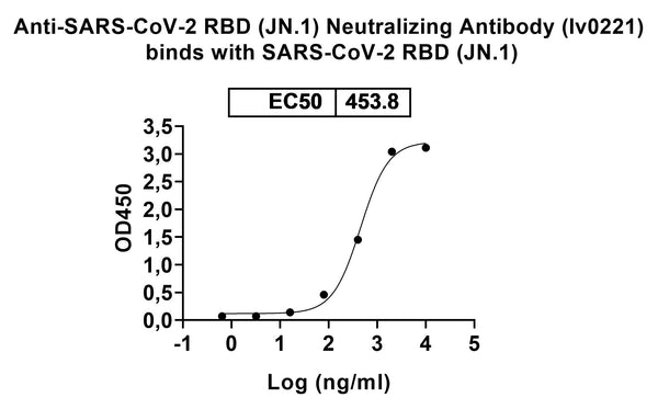 SDS-PAGE for InVivoMAb Anti-SARS-CoV-2 RBD (JN.1) Neutralizing Antibody (Iv0221).