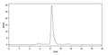 Anti-HIV-1 gp120 Reference Antibody (Teropavimab) – Figure 1 of 2