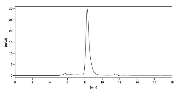 Anti-HIV-1 gp120 Reference Antibody (Teropavimab) – Figure 1 of 2